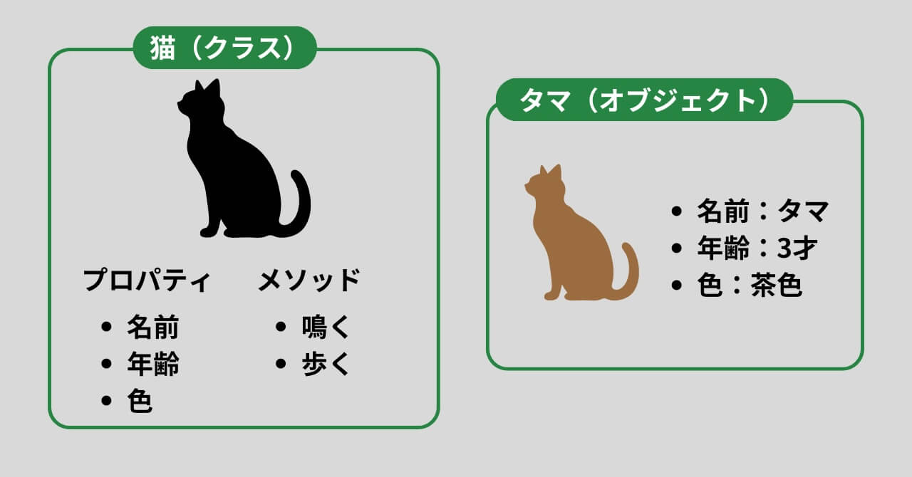 中学生でもわかるオブジェクト指向の基本概念